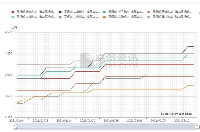 双赢彩票3月纸价看涨！(图7)