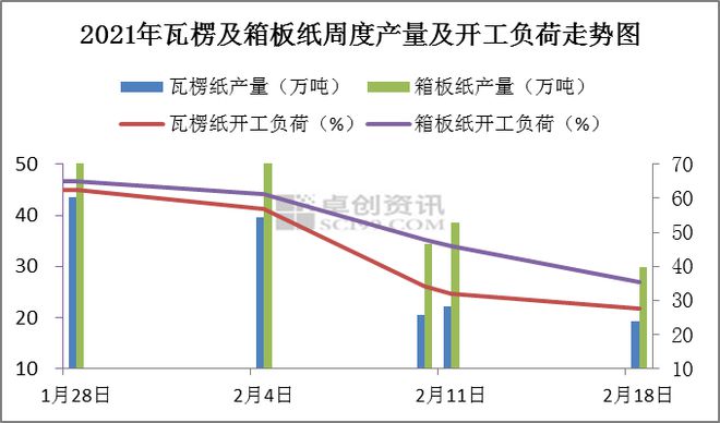 双赢彩票3月纸价看涨！(图9)