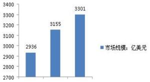 造纸及纸制品市场调研 2022造纸及纸制双赢彩票品行业前景及现状分析(图3)