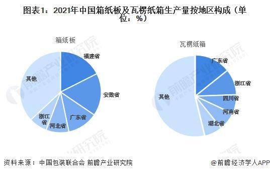 双赢彩票【行业前瞻】2023-2028年中国纸制品包装行业发展分析(图4)