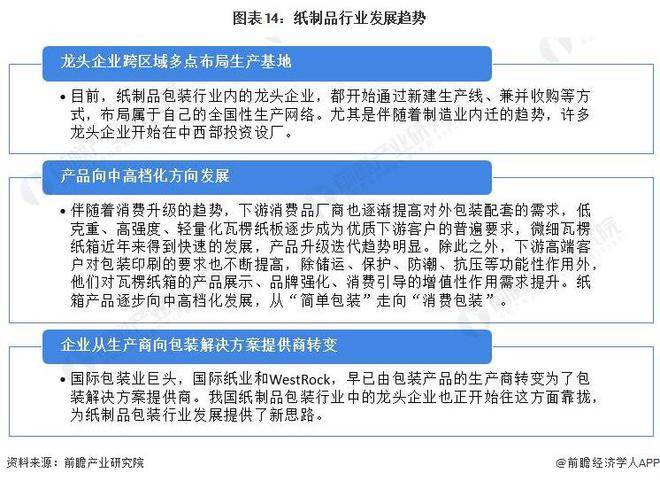 双赢彩票【行业前瞻】2023-2028年中国纸制品包装行业发展分析(图8)