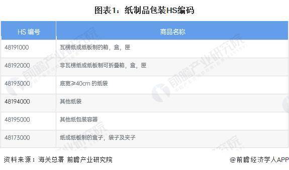 双赢彩票【行业前瞻】2023-2028年中国纸制品包装行业发展分析(图5)