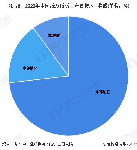 双赢彩票预见2022：《2022年中国纸制品包装行业全景图谱》(附市场现状、竞争格局和发展趋势等)(图8)