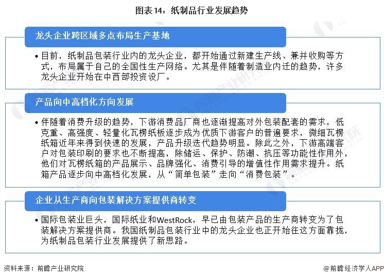 双赢彩票预见2022：《2022年中国纸制品包装行业全景图谱》(附市场现状、竞争格局和发展趋势等)(图14)