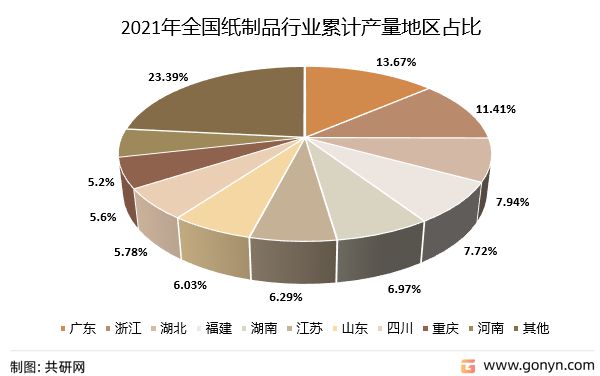 双赢彩票2022年中国纸制品行业产量及发展趋势分析：未来发展前景十分广阔(图2)