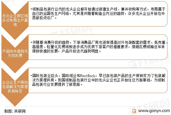 双赢彩票2022年中国纸制品行业产量及发展趋势分析：未来发展前景十分广阔(图3)