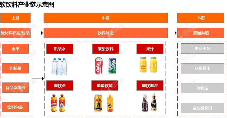 双赢彩票行业追踪软饮料市场（5月22日-5月28日）：玻璃价格环比略有下跌