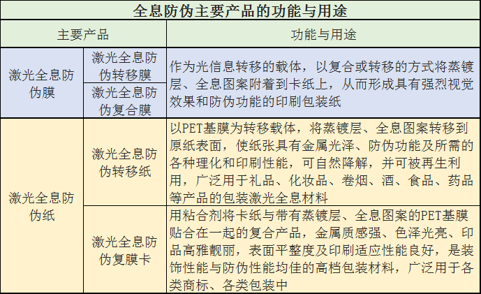 纸品包装什么是纸品包装？双赢彩票的最新报道