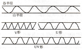 双赢彩票瓦楞纸板的结构和种类