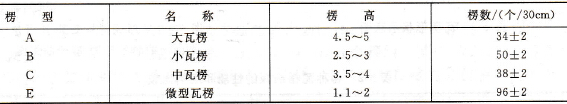 双赢彩票瓦楞纸板的结构和种类(图4)