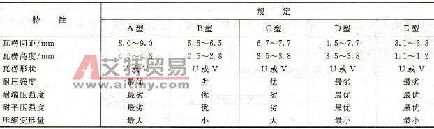 双赢彩票瓦楞纸板的结构和种类(图3)