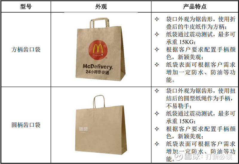 双赢彩票【打新必读】南王科技估值分析环保纸袋及食品包装(创业板)