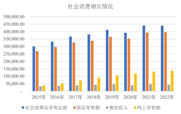 纸制品包装行业面临的机遇和风险双赢彩票