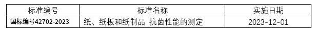 《纸、纸板和纸制品 抗菌性能的测定》国双赢彩票家标准获批发布