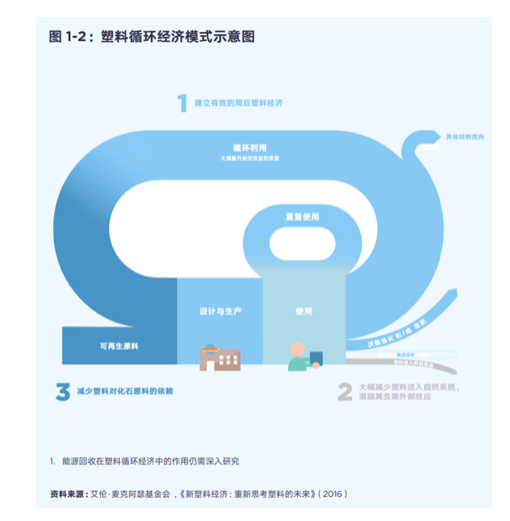 双赢彩票ESG框架下快消品行业的“减塑”难题何解？