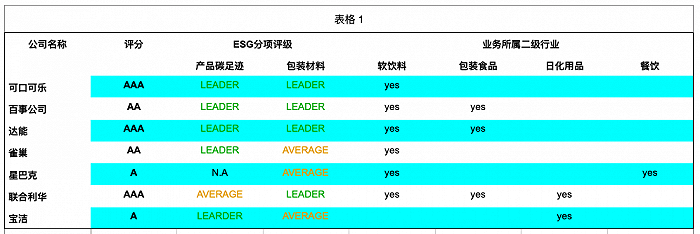 双赢彩票ESG框架下快消品行业的“减塑”难题何解？(图2)