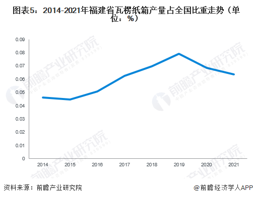 福建省在纸制品行业全双赢彩票国领先(图5)