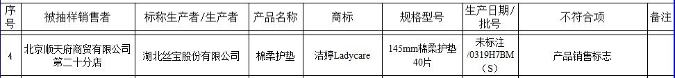 双赢彩票北京纸及纸制品抽查5组不合格 丝宝集团旗下洁婷登榜(图2)