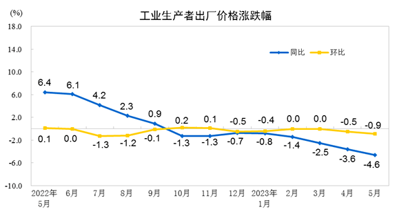 【头条】造纸和纸制品业环比下降09%；印刷和记录媒介双赢彩票复制业环比上涨07%
