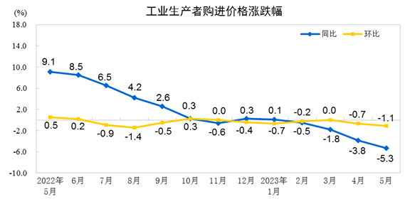 【头条】造纸和纸制品业环比下降09%；印刷和记录媒介双赢彩票复制业环比上涨07%(图2)