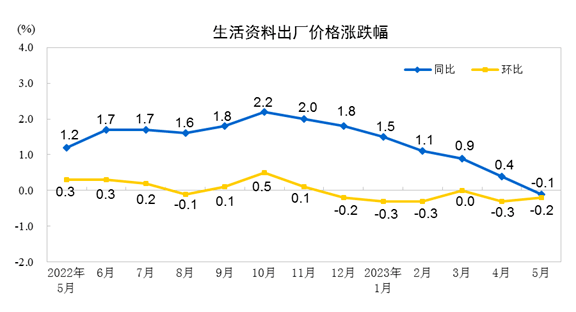 【头条】造纸和纸制品业环比下降09%；印刷和记录媒介双赢彩票复制业环比上涨07%(图4)