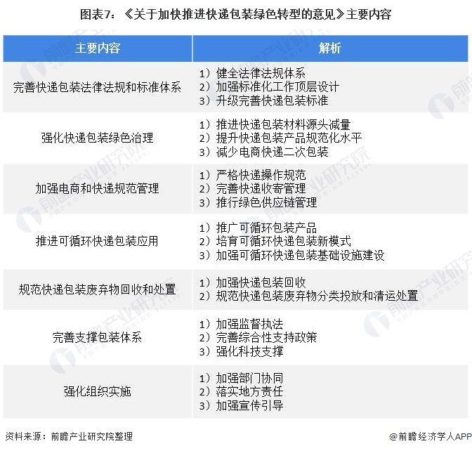 双赢彩票重磅！一文深度了解2022年全国及各省市纸制品包装行业政策汇总、解读及发展目标(图3)