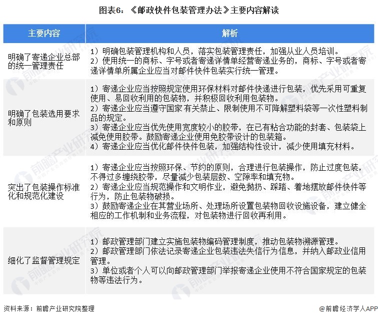 双赢彩票重磅！一文深度了解2022年全国及各省市纸制品包装行业政策汇总、解读及发展目标(图2)