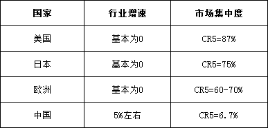 双赢彩票“禁废令”政策对瓦楞纸市场的影响(图3)