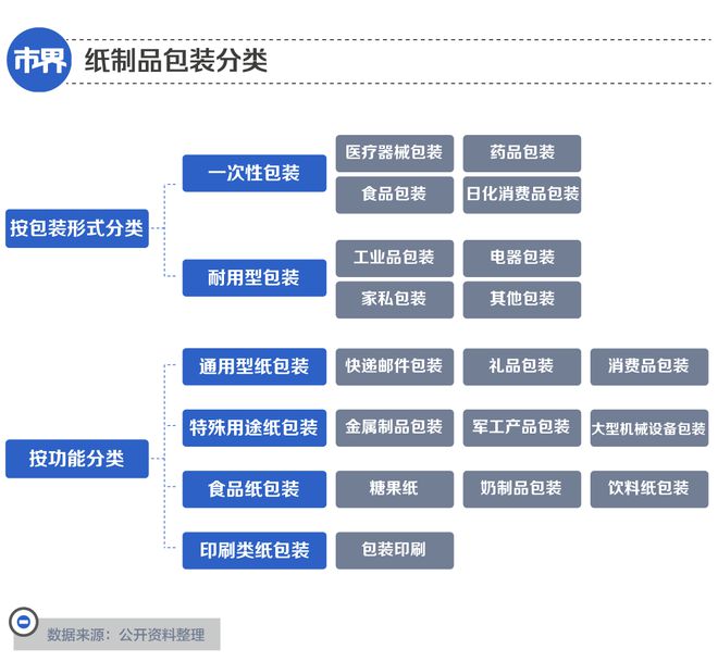 靠卖纸袋这个福建双赢彩票老板挣到7亿身家(图2)