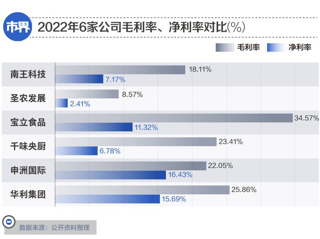 靠卖纸袋这个福建双赢彩票老板挣到7亿身家(图3)