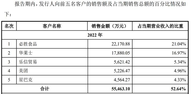 靠卖纸袋这个福建双赢彩票老板挣到7亿身家