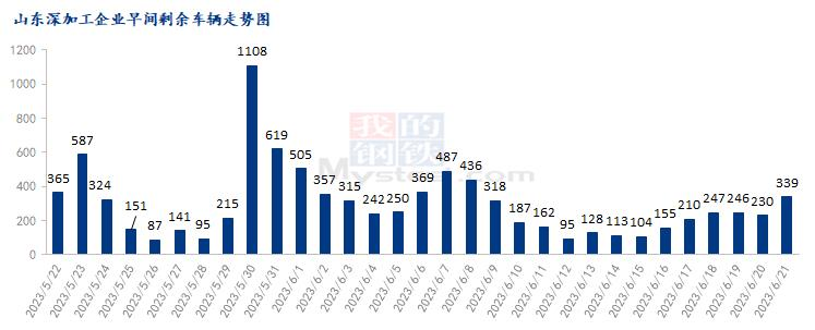 双赢彩票玉米上量持续偏低 玉米淀粉现货价格上涨