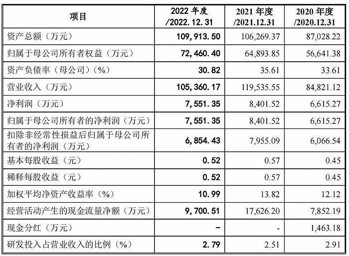 双赢彩票纸袋龙头南王科技成功上市股价一路走低(图2)