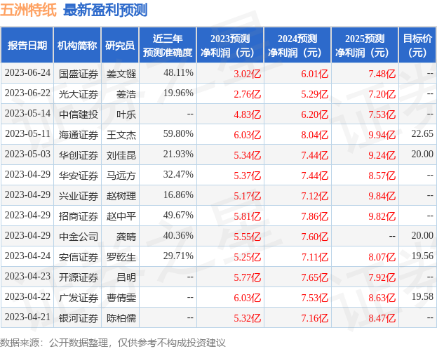 华安证券：给予五双赢彩票洲特纸买入评级