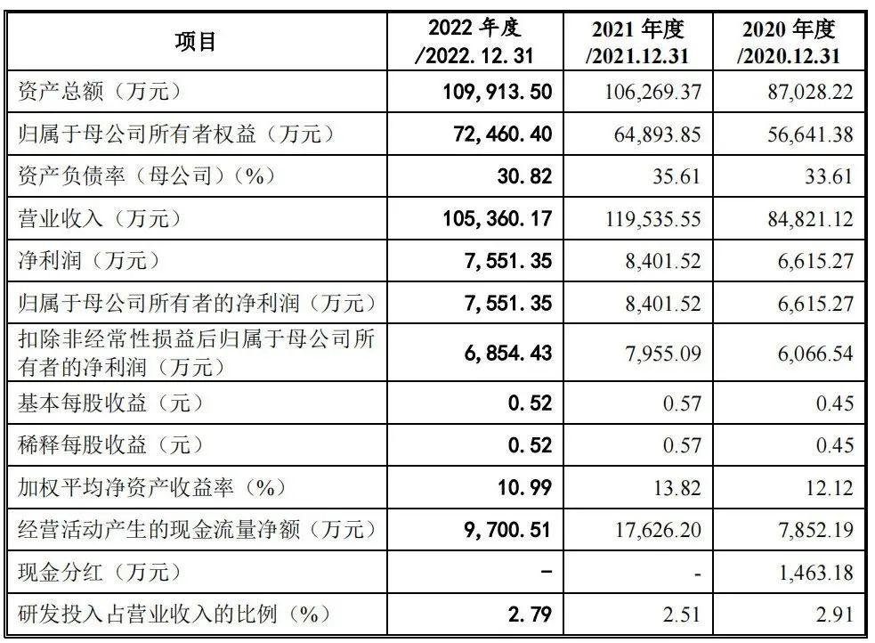 纸袋南王科技上市受瞩目双赢彩票(图2)