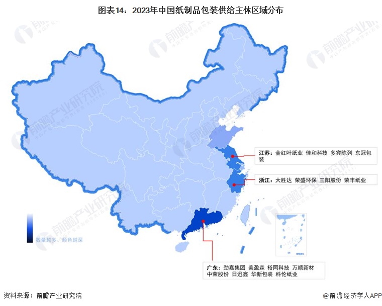 预见2023：2023年中国纸制品包装行业市场规模、竞争格局及发展前景预测 未来市场规模有望超过3700亿元双赢彩票(图10)