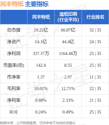 双赢彩票行情快报：民丰特纸（600235）7月7日主力资金净卖出21562万元(图2)