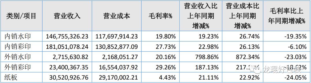 江苏这家纸制品厂利润同比大涨41%取胜秘籍何在？双赢彩票(图3)