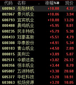 生活用纸涨价潮持续蔓延龙头股有望迎来量价齐升双赢彩票