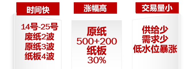 双赢彩票纸箱行业的“无间道”！深度剖析疫情期间的纸价走势