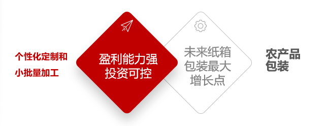双赢彩票纸箱行业的“无间道”！深度剖析疫情期间的纸价走势(图4)