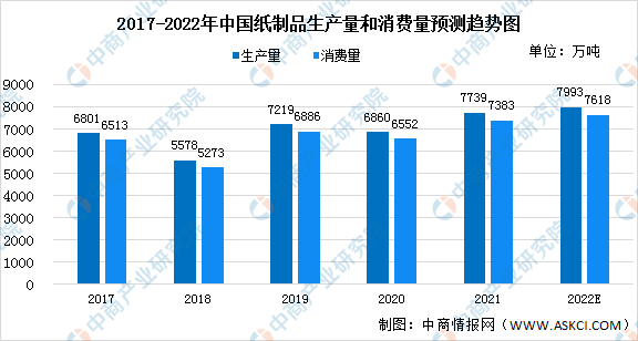 2022年中国造双赢彩票纸行业市场规模与竞争格局预测分析（图）