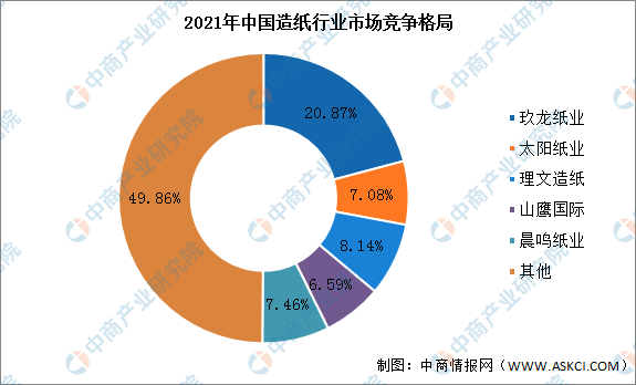 2022年中国造双赢彩票纸行业市场规模与竞争格局预测分析（图）(图3)