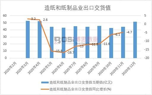 2020-25年中国纸制品行业市双赢彩票场深度分析及趋势预测研究报告