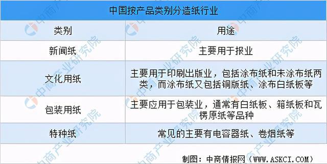 双赢彩票2021年中国造纸行业产业链上中下游市场及企业分析(图6)