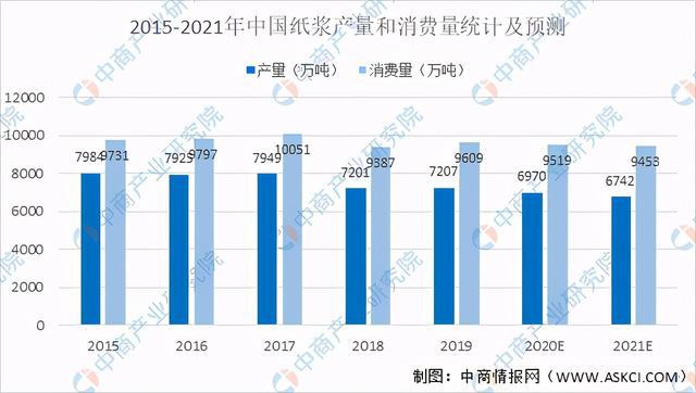 双赢彩票2021年中国造纸行业产业链上中下游市场及企业分析(图3)
