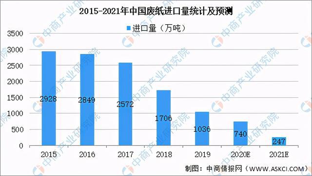 双赢彩票2021年中国造纸行业产业链上中下游市场及企业分析(图4)