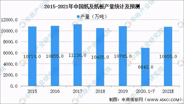 双赢彩票2021年中国造纸行业产业链上中下游市场及企业分析