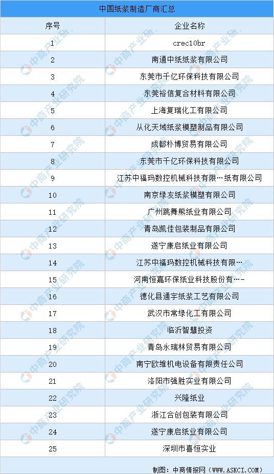双赢彩票2021年中国造纸行业产业链上中下游市场及企业分析(图5)