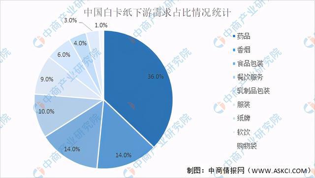 双赢彩票2021年中国造纸行业产业链上中下游市场及企业分析(图11)